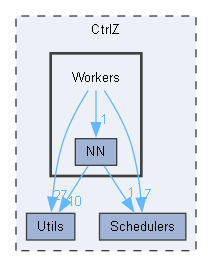 C:/Users/ZhouZishun/Documents/Workspace/CtrlZ/CtrlZ/Workers