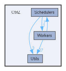 C:/Users/ZhouZishun/Documents/Workspace/CtrlZ/CtrlZ