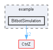 C:/Users/ZhouZishun/Documents/Workspace/CtrlZ/example/BitbotSimulation