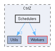 C:/Users/ZhouZishun/Documents/Workspace/CtrlZ/CtrlZ/Schedulers