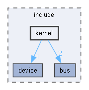 C:/Users/ZhouZishun/Documents/Workspace/OwheelNT/Bitbot_Encos/include/kernel