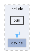 C:/Users/ZhouZishun/Documents/Workspace/OwheelNT/Bitbot_Encos/include/bus