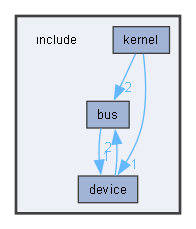 C:/Users/ZhouZishun/Documents/Workspace/OwheelNT/Bitbot_Encos/include